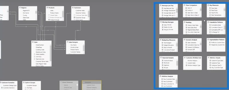 Cara Menyusun Model Data LuckyTemplates Anda – Petua Amalan Terbaik