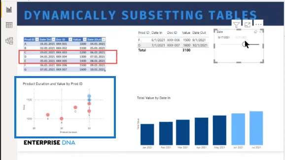 Visual Jadual Dalam LuckyTemplates |  Subset Dinamik
