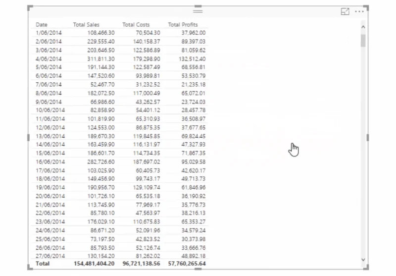 Berechnung der prozentualen Gewinnspanne mithilfe von DAX in LuckyTemplates