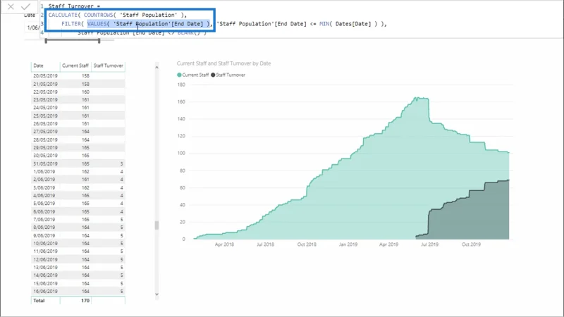 Pengiraan Pusing Ganti Kakitangan Dalam LuckyTemplates Menggunakan DAX – HR Insights