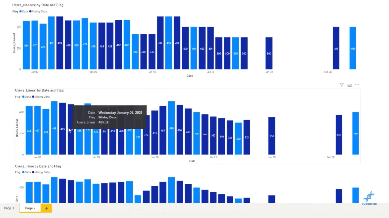 Mengendalikan Data Hilang Dalam Python Menggunakan Kaedah Interpolasi