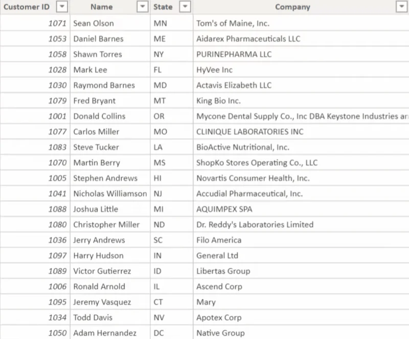 Data Masking Untuk Maklumat Sensitif Dalam LuckyTemplates