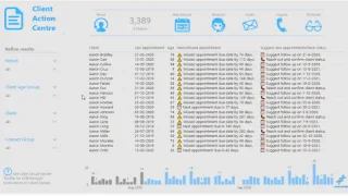 Drillthrough Dalam LuckyTemplates: Kefungsian Dan Penggunaan