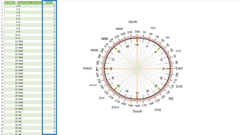 Pengiraan Jarak Dan Galas: Analisis Geospatial LuckyTemplates