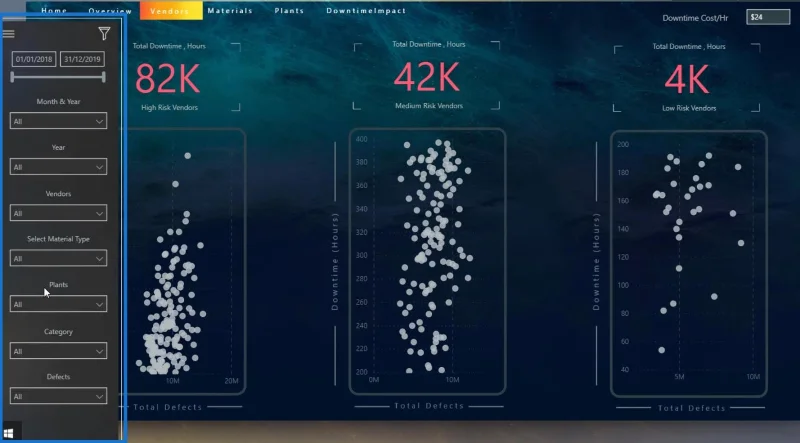 Report interattivi di LuckyTemplates: navigazione e segnalibri