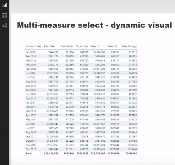 Teknik Visualisasi Data Dalam LuckyTemplates – Visual Dinamik Pelbagai Ukuran