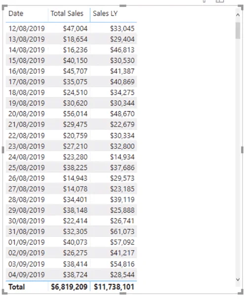 Pengenalan Kepada DAX Lanjutan Dalam LuckyTemplates