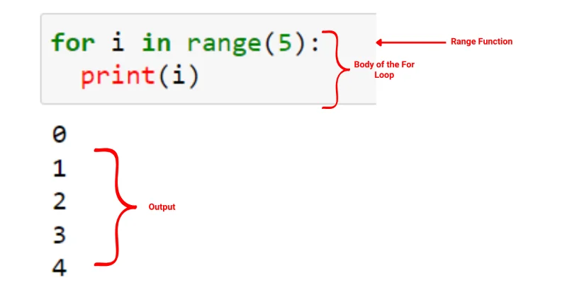 Python For Loop: Panduan Ringkas Untuk Menguasai Lelaran