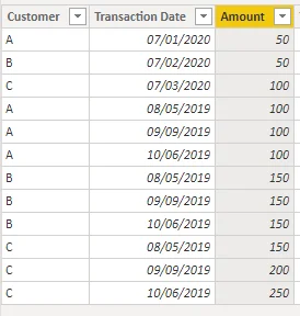 Jadual Kalendar LuckyTemplates: Apakah Itu Dan Cara Menggunakannya