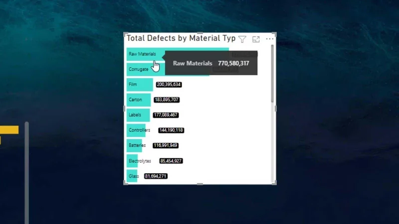Carta Bar Tersuai Dalam LuckyTemplates: Varieti Dan Pengubahsuaian
