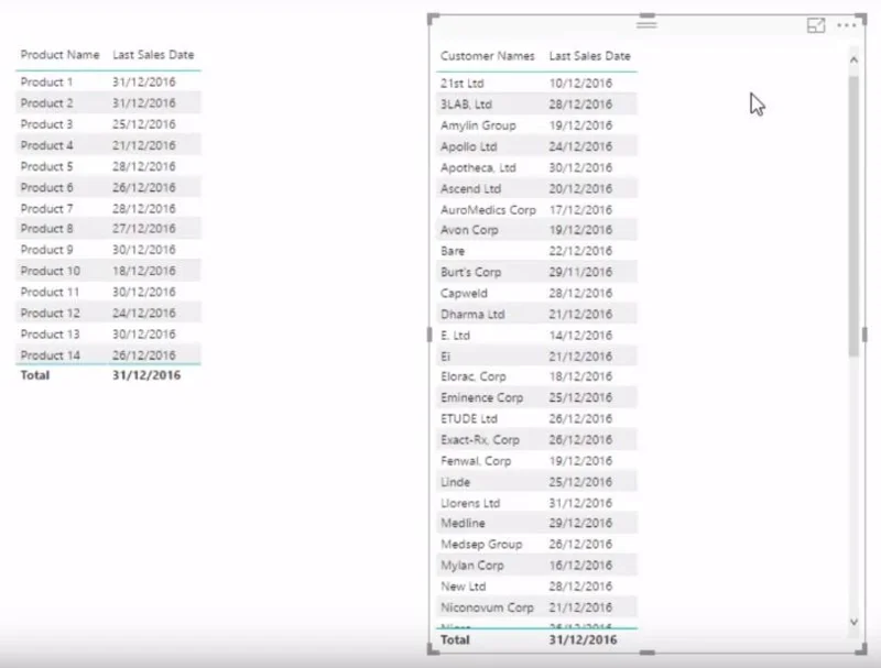 Utilisation de LASTNONBLANK dans votre formule DAX