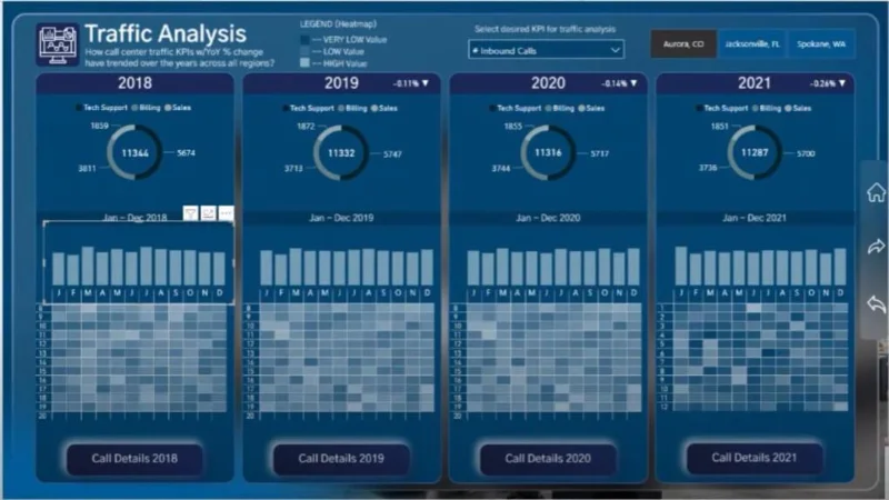 Rangka Kerja Visualisasi Data Dan Pelaporan yang Dipertingkat