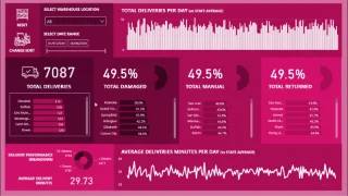 Isih Visualisasi Secara Dinamik Dalam Laporan LuckyTemplates Anda