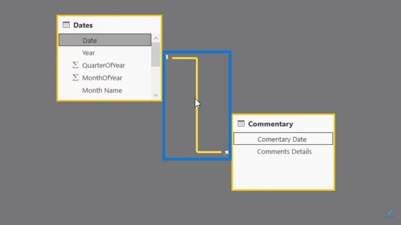 Visualisasi Data Dengan LuckyTemplates: Tambahkan Ulasan Pada Laporan Anda Dengan Cara Dinamik