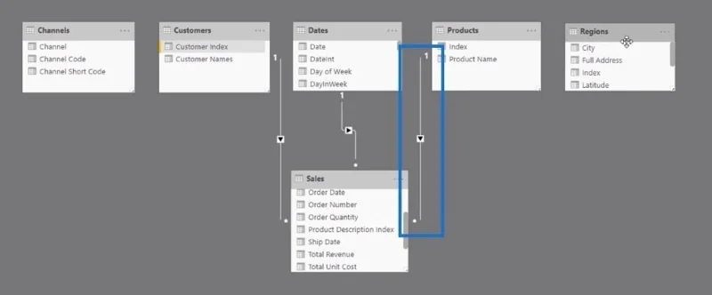 Membina Perhubungan Model Data Anda Dalam LuckyTemplates