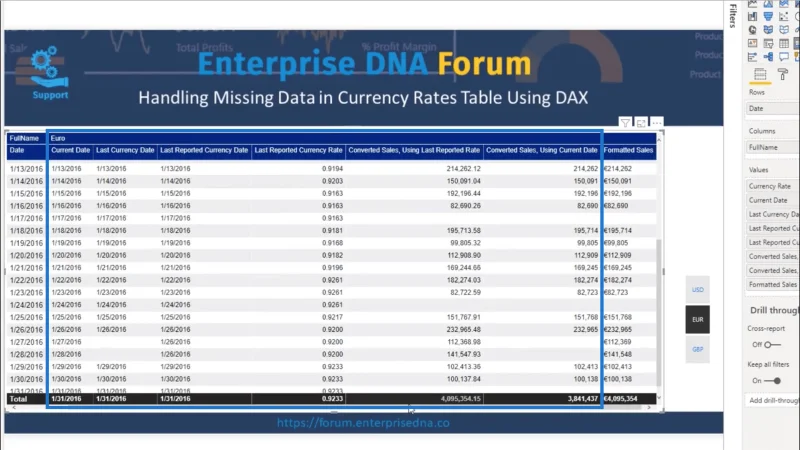 Jadual Kadar Mata Wang – Perakaunan Untuk Data Yang Hilang Dengan DAX