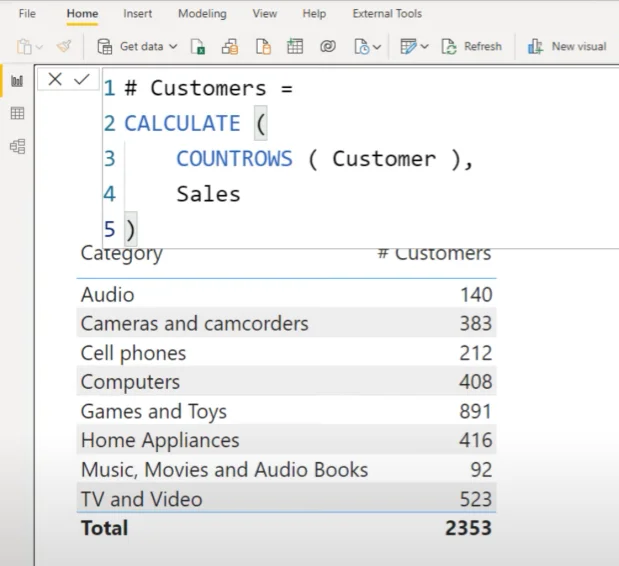 Jadual Dikembangkan Dalam LuckyTemplates