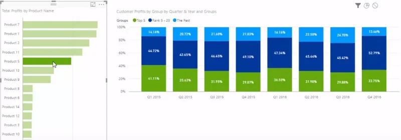 Segmentación dinámica: cómo segmentar clientes en grupos mediante DAX avanzado