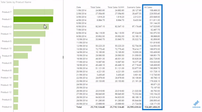 Modelo de dados do LuckyTemplates para análise de cenário avançada usando DAX
