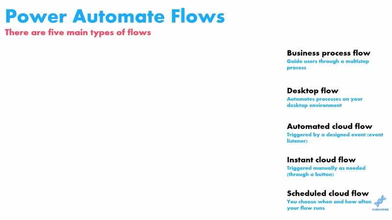Kuasa Automate Jenis Aliran Dan Masa Untuk Menggunakannya