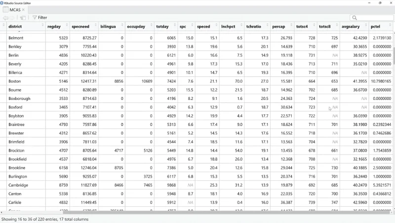 Memvisualisasikan Data Hilang Dalam RW/ GGMICE