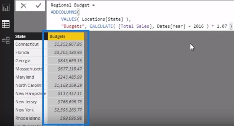 Cipta Jadual Baharu Dalam LuckyTemplates: Cara Melaksanakan Belanjawan & Ramalan Secara Automatik Menggunakan DAX