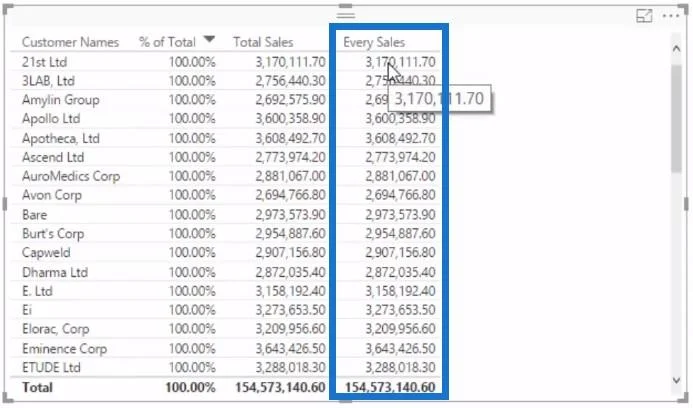 Ermitteln des Prozentsatzes der Gesamtsumme in LuckyTemplates