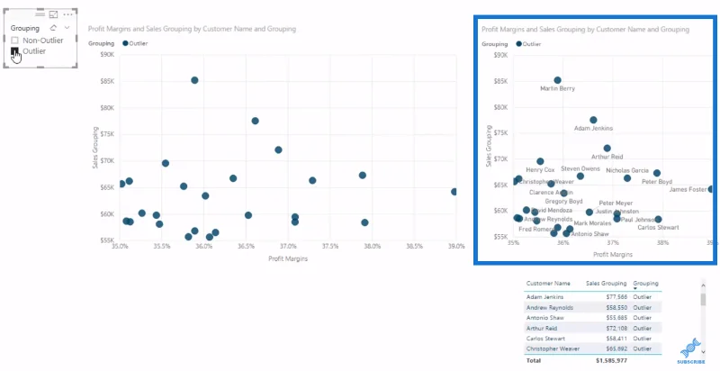 Mengesan & Mempamerkan Hasil Outlier Dalam LuckyTemplates
