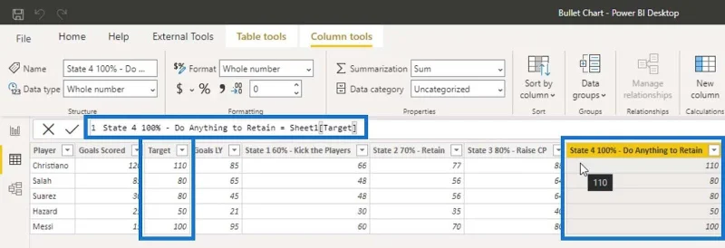 Carta Bullet: Visual Tersuai Lanjutan Untuk LuckyTemplates