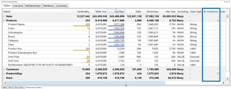 Pengoptimuman Model Data LuckyTemplates Dengan VertiPaq