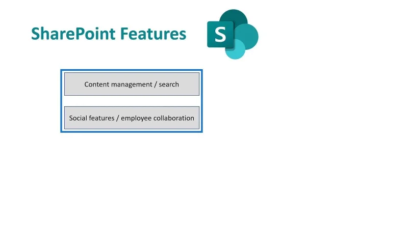 Microsoft SharePoint |  Gambaran keseluruhan