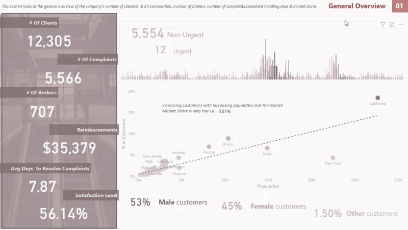 Report interattivi di LuckyTemplates: navigazione e segnalibri