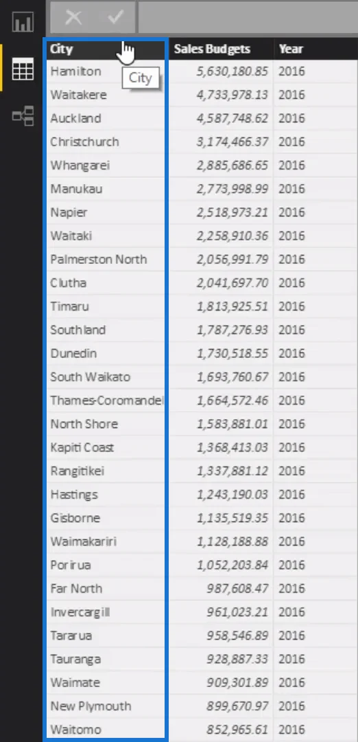 Bandingkan Keputusan Sebenar Dengan Belanjawan Menggunakan Ramalan LuckyTemplates