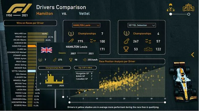 Pameran Baru On LuckyTemplates – Analisis Formula 1