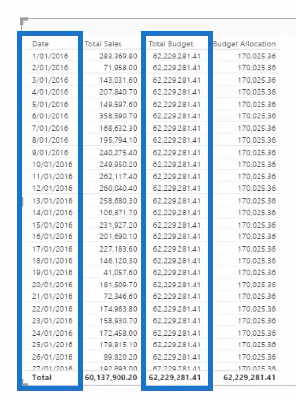 Ramalan Dalam LuckyTemplates: Bandingkan Prestasi Vs Ramalan Secara Terkumpul W/DAX