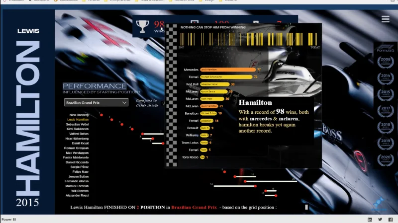 Contoh Laporan LuckyTemplates Terbaik |  Apl Pelaporan Formula 1