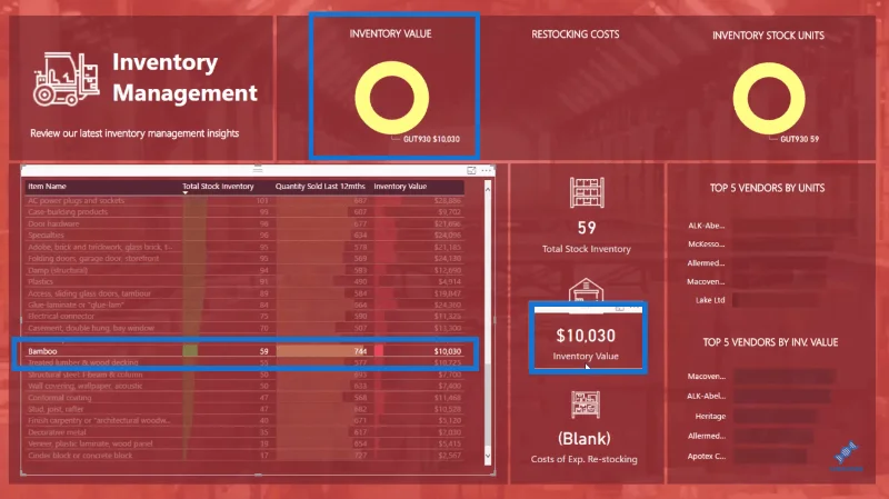 Penyelesaian Pengurusan Inventori LuckyTemplates
