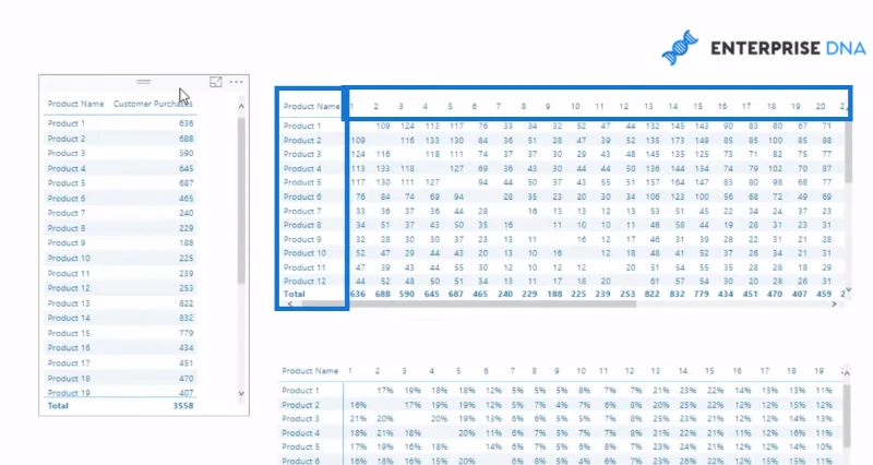 Cross Selling Matrix Dalam LuckyTemplates Menggunakan DAX