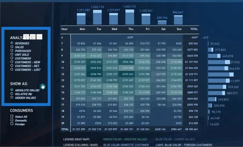 Tutorial DAX LuckyTemplates Mengenai Ketelusan Laporan
