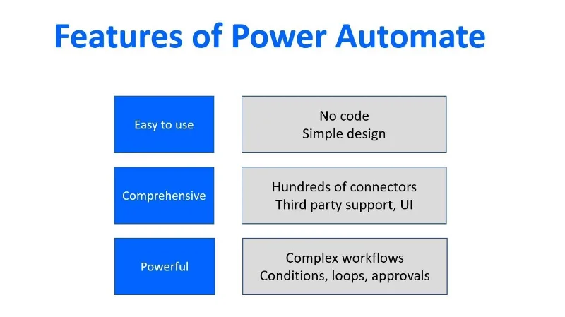 Microsoft Power Automate: Automasi Aliran Kerja