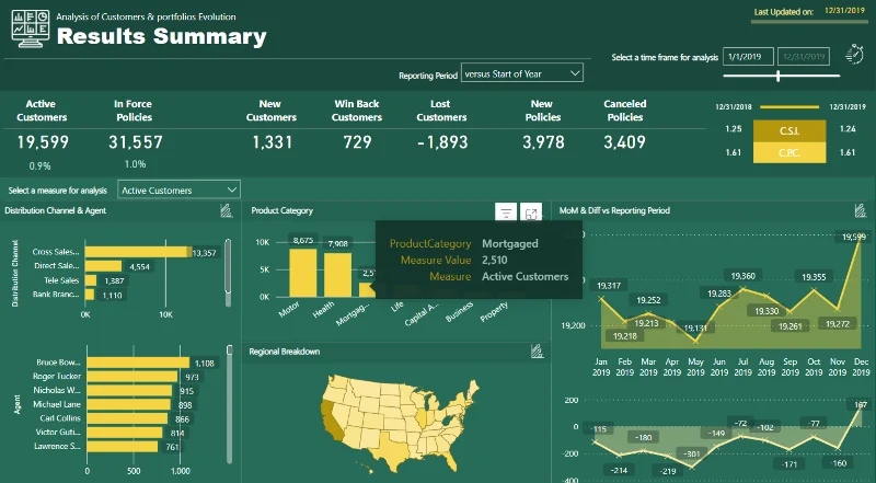 21 Contoh Laporan LuckyTemplates Teratas: Inspirasi Untuk Memvisualisasikan Data Anda