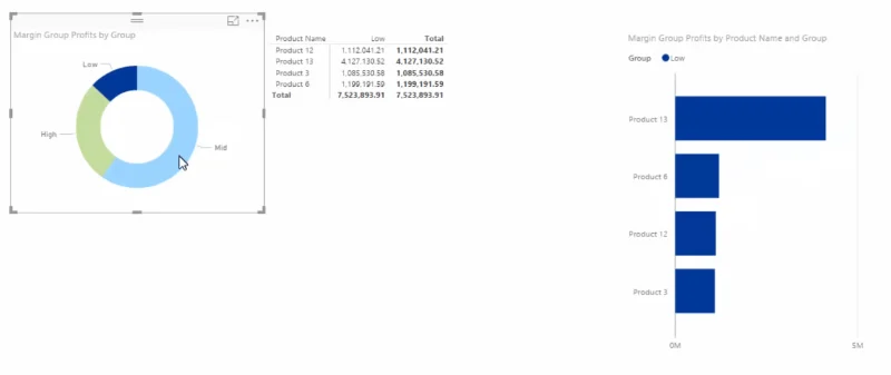 Gunakan DAX Untuk Membahagikan & Mengumpul Data Dalam LuckyTemplates