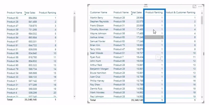 Fungsi RANKX DAX Dalam LuckyTemplates: Gambaran Keseluruhan Komprehensif
