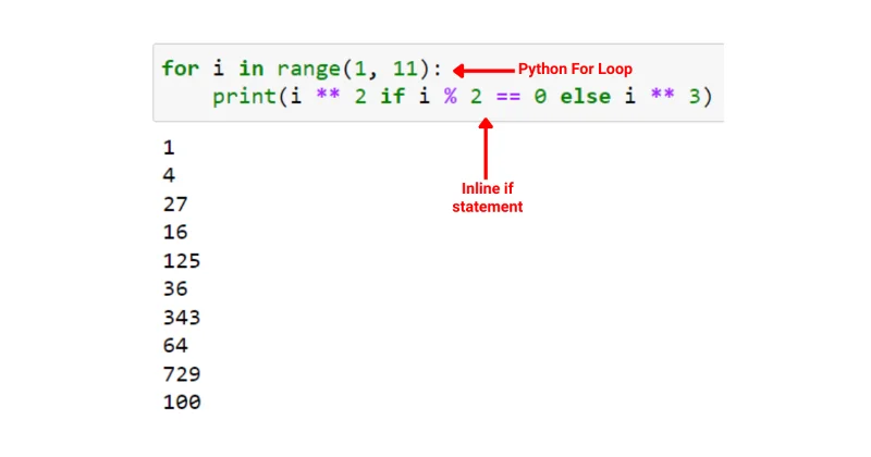 Python Inline If: Panduan Cara Terbaik