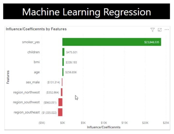 Regresi Linear Dalam Python