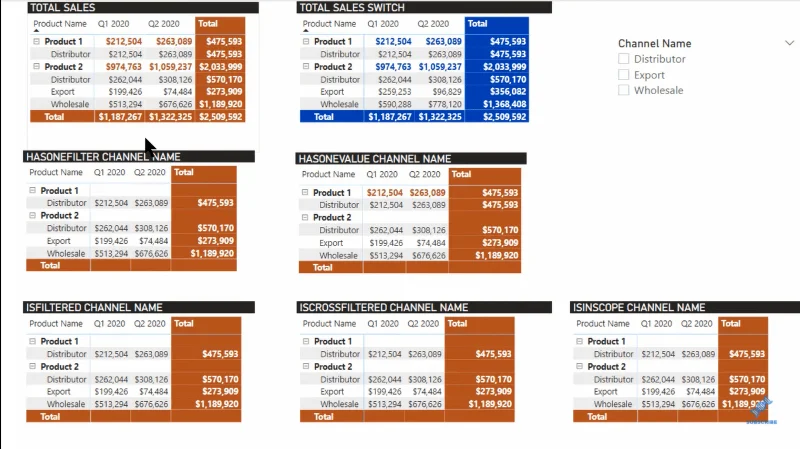 Visual Matriks Dalam LuckyTemplates: Mengawal Jumlah & Subjumlah