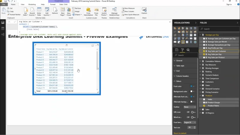 Menggunakan AVERAGEX Dalam LuckyTemplates – Tutorial & Contoh DAX
