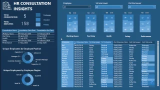 Teknik Visualisasi – Carta & Penapis Lajur LuckyTemplates