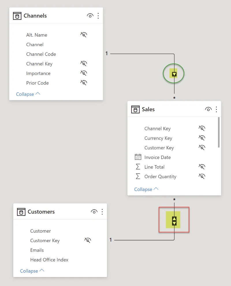 Pemodelan Data Dalam LuckyTemplates: Petua & Amalan Terbaik