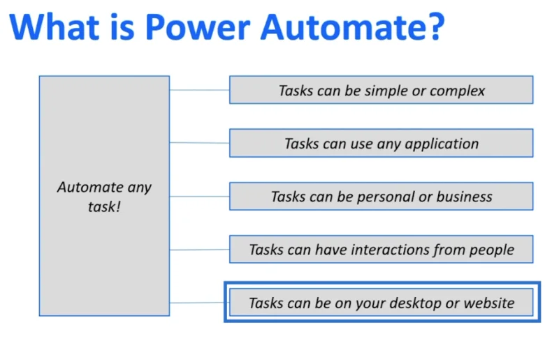 MS Power Automate vs.  SharePoint Automatisieren